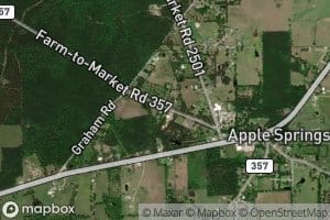 Apple Springs