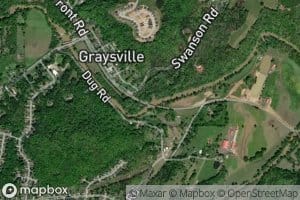 Graysville Springs